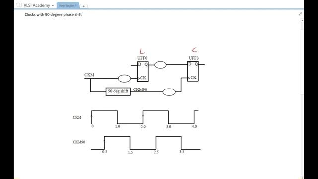 sta lec29 timing across clk domains part3 | Static Timing Analysis tutorial | VLSI смотреть онлайн
