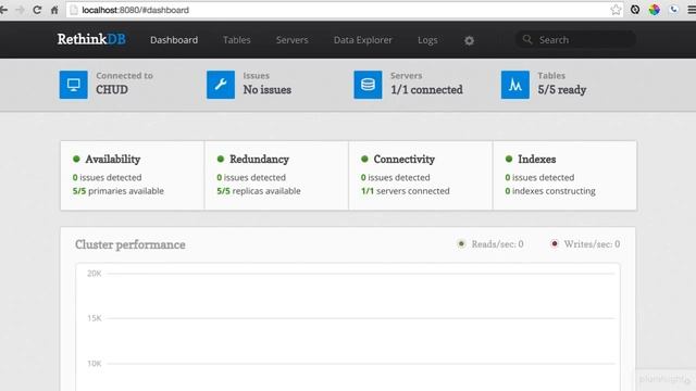 NoSQL Fundamentals - Next generation NOSQL database -Introduction смотреть онлайн