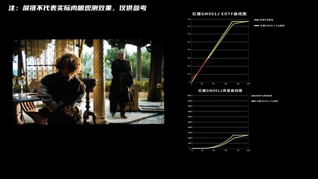 Nubia 27‘’ 4K 160Hz MiniLED Review丨红魔首款电竞显示器GM001J全面评测报告 смотреть онлайн
