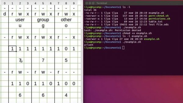 Linux команда chmod - команда изменения прав доступа.