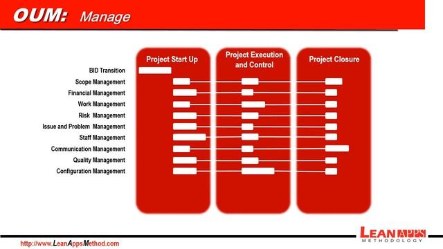 OUM - Oracle Unified Method смотреть онлайн
