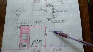 Самая простая регулировка температуры отопления твердотопливным котлом в частном доме.