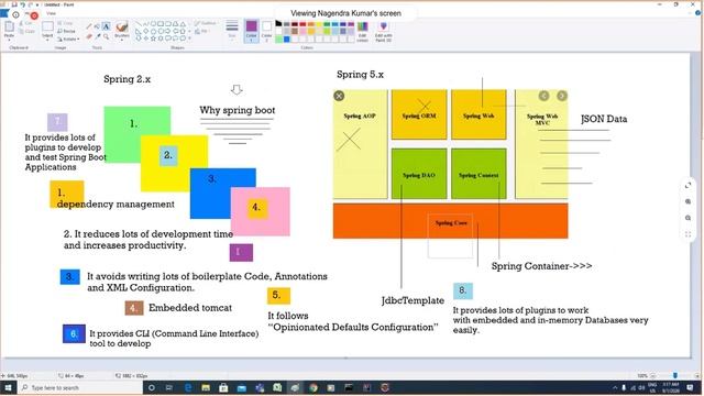 Nagendra 8 31- Spring Boot смотреть онлайн