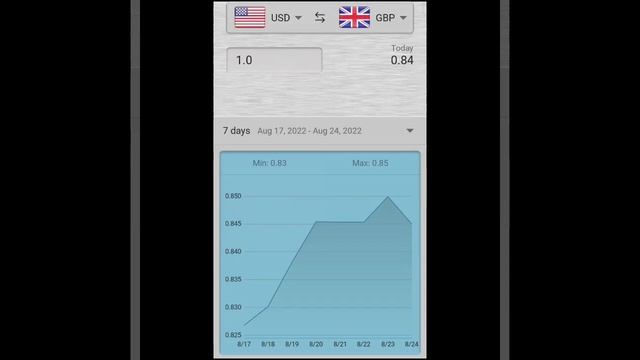 August 24, 2022 - GBP to USD Foreign Exchange Update | FOREX | British Pound | US Dollar смотреть онлайн
