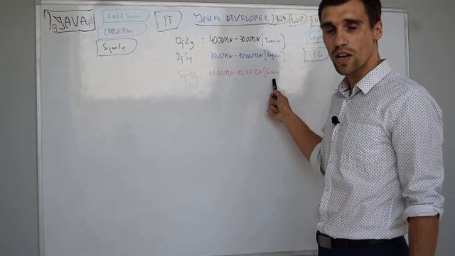 Java dev - junior, mid, senior - zarobki смотреть онлайн