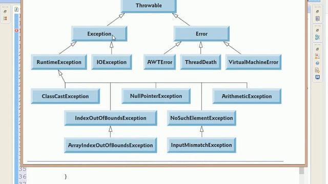 Java Exceptions tutorial смотреть онлайн