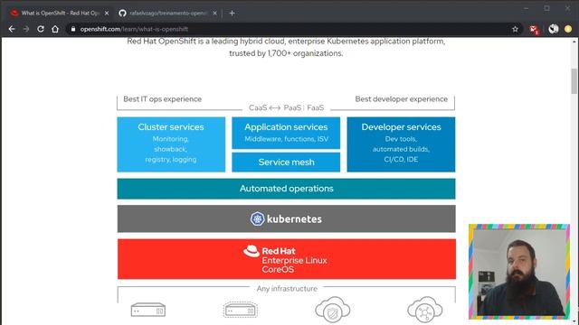O que é Openshift? | #AluraMais смотреть онлайн