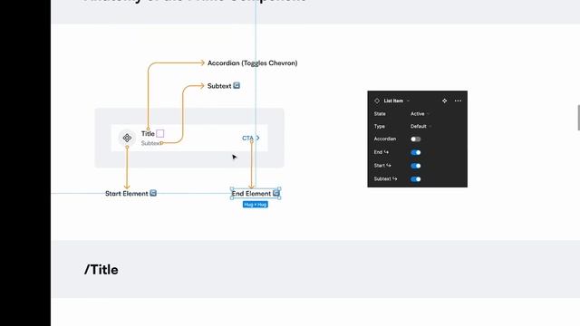 How to Document Design Components in Figma: Design Systems Tutorial! смотреть онлайн