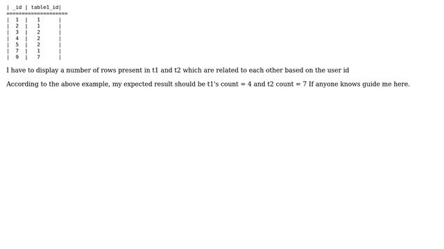 Databases: Is there any ways to get the row count of joined tables? смотреть онлайн