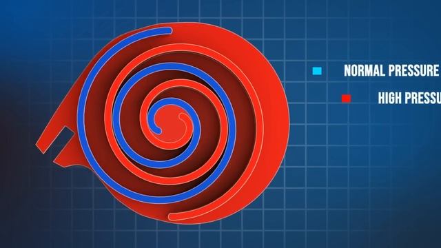 Scroll compressor / spiral compressor / scroll pump - How it works! (Animation) смотреть онлайн