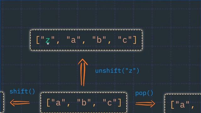 JavaScript Array function push pop shift unshfit смотреть онлайн