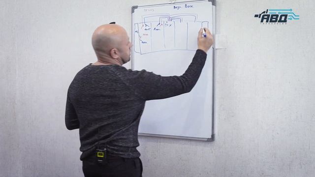 Проект для мойки самообслуживания. Лайфхак от компании АВД Технологии смотреть онлайн