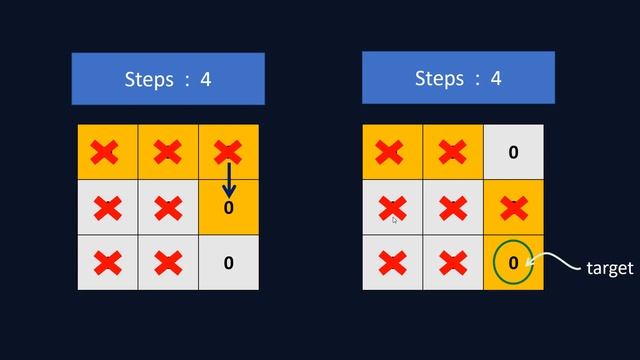 Shortest Path in Binary Matrix | Live Coding with Explanation | Leetcode - 1091 смотреть онлайн