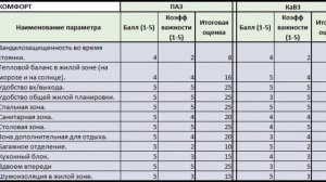 Мне нужен автодом #30 - Сравним ПАЗ и КаВЗ. Выбор.