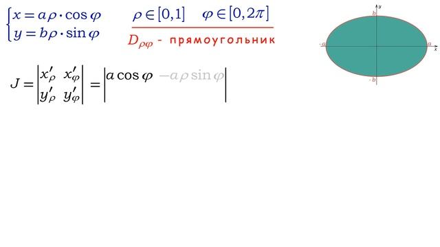 Площадь пересечения эллипсов и двойной интеграл в полярной системе координат смотреть онлайн