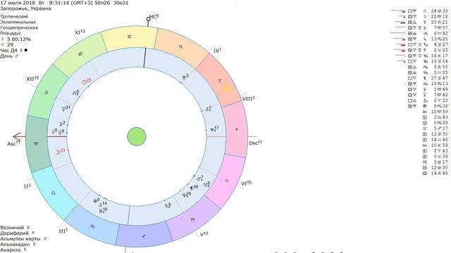 Муж по натальной карте. Часть 2 Любовник в натальной карте - Марс в знаках зодиака смотреть онлайн