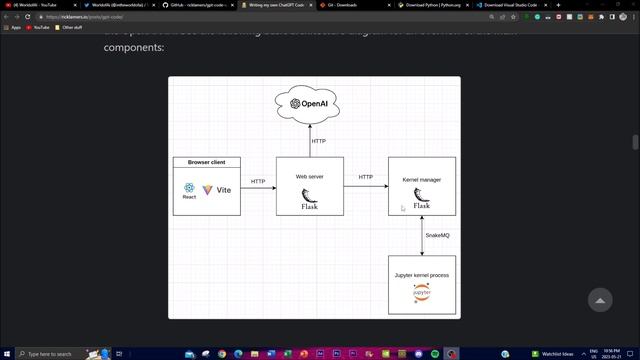 GPT-Code UI: An Opensource Implementation of OpenAI's ChatGPT Code Interpreter смотреть онлайн
