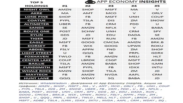САМЫЕ лучшие акции покупаемые ХЕДЖ-ФОНДАМИ в 3 квартале смотреть онлайн