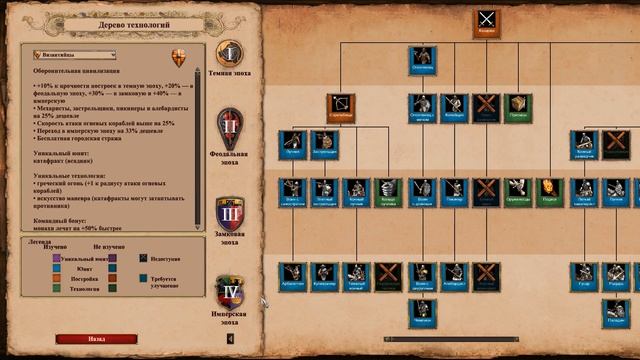ВИЗАНТИЙЦЫ - САМАЯ НАДЕЖНАЯ ЦИВИЛИЗАЦИЯ! ЧЕСТНЫЙ ОБЗОР! Age of empires 2 смотреть онлайн