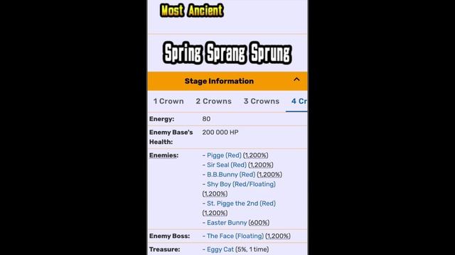 Battle Cats Spring Sprang Sprung 4 Crown! Most Ancient & Rongorongo Cheese! Easter! смотреть онлайн