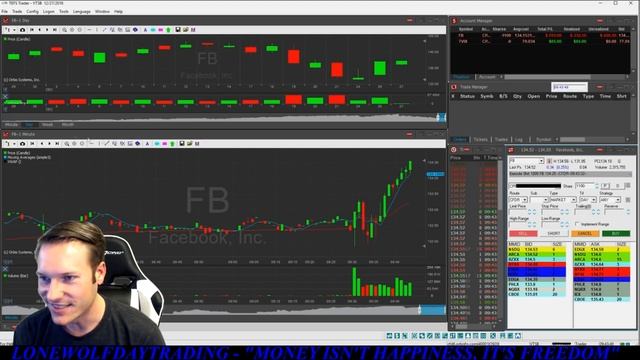 FROM -$300 TO +$600, Watch Over-extended Candles! Live Day Trading! смотреть онлайн