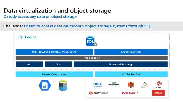 SQL Server 2022 Virtualización de datos con Parquet y Amazon S3 смотреть онлайн