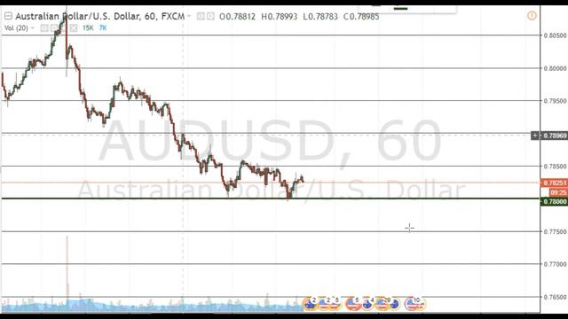 Ежедневный обзор рынка FOREX и бинарных опционов на 03.10.2017 смотреть онлайн