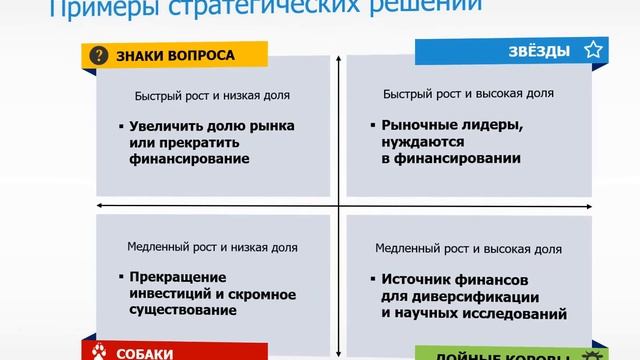 Шаблон для PowerPoint: матрица BCG смотреть онлайн