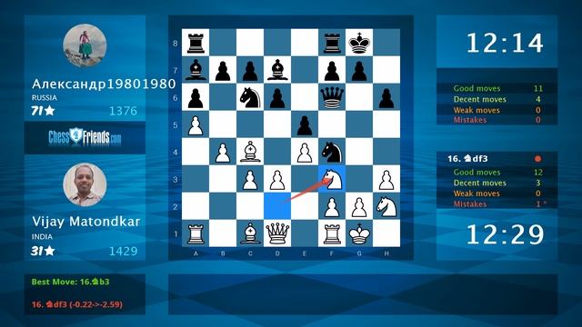Chess Game Analysis: Vijay Matondkar(India) - Александр19801980(Russia) смотреть онлайн