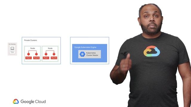 Next DevByte: A Deep-Dive Into GKE Networking Best Practices (Cloud Next '19) смотреть онлайн