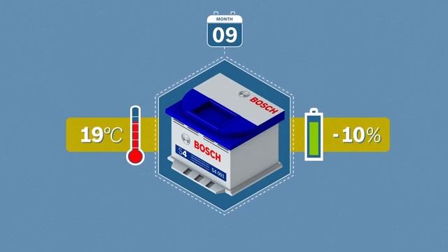 Bosch Как хранить аккумулятор смотреть онлайн