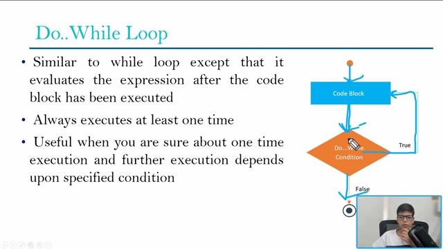 Java Loop Series: Part 2 - Mastering the Do-While Loop with Code Examples in VSCode смотреть онлайн