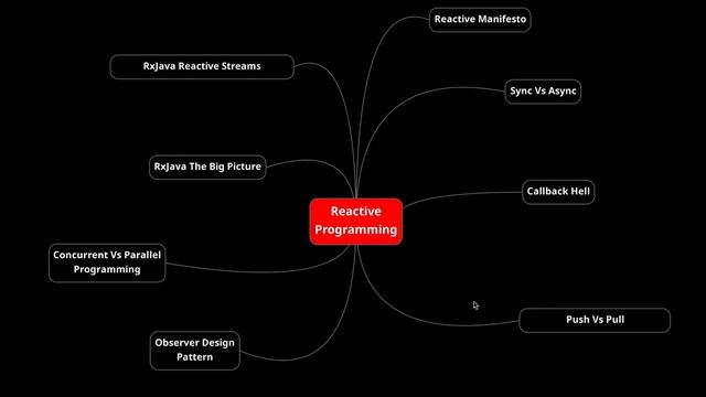 #2.10 Summary Reactive Programming in Java Using RxJava 3x ReactiveX смотреть онлайн
