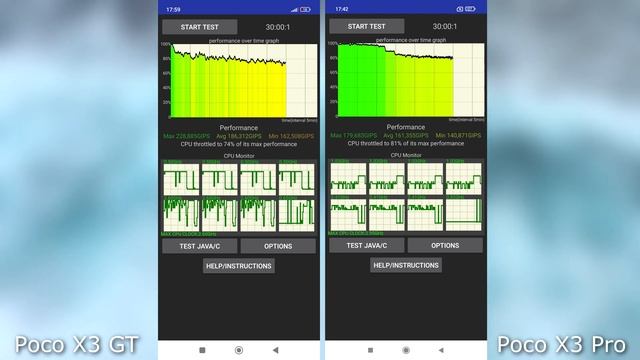 Dimensity 1100 vs Snapdragon 860: Genshin Impact, CPU Throttling Test, AnTuTu, 3DMark смотреть онлайн