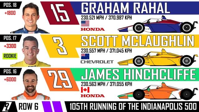 2021 Indy 500 - STARTING GRID смотреть онлайн