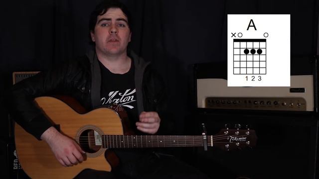 Hallucinate - Dua Lipa | Chords | Guitar Lesson | How To Play смотреть онлайн