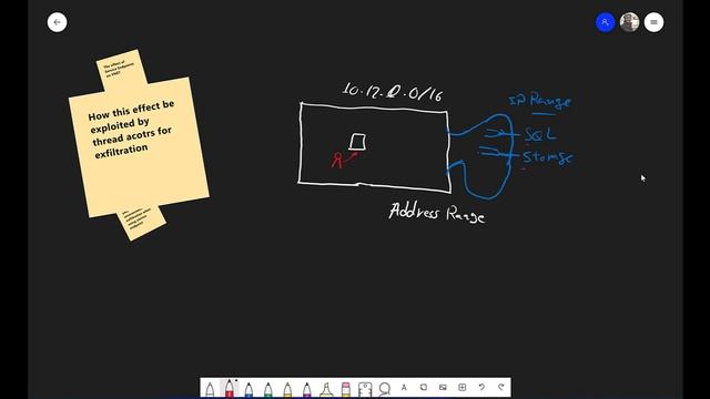 Service Endpoint Exfiltration. How it's done and how to prevent it смотреть онлайн