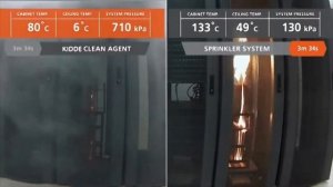 Газовое пожаротушение серверной