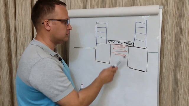 ПОЛЫ ПО ГРУНТУ ПРАВИЛА И ВАРИАНТЫ / БЕТОННЫЙ ПОЛ В ЗАГОРОДНОМ ДОМЕ / КАК СДЕЛАТЬ ПОЛ НА ПЕРВОМ ЭТАЖ