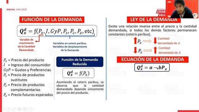 UNI Anual 2021 | Semana 14 Economía Sesión 01