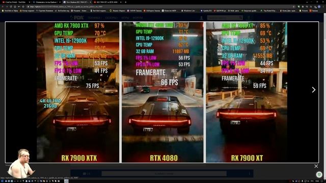 RX 7900 XT уже в продаже! Первые тесты! AMD или Nvidia! Что взять? Обзор от СэнСэя! ! CenCey Portal