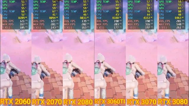 Fortnite RTX 2060 vs RTX 2070 vs RTX 2080 vs RTX 3060Ti vs RTX 3070 vs RTX 3080 . смотреть онлайн