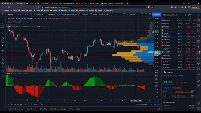 Cómo Configurar los INDICADORES de TradingLatino en TradingView смотреть онлайн