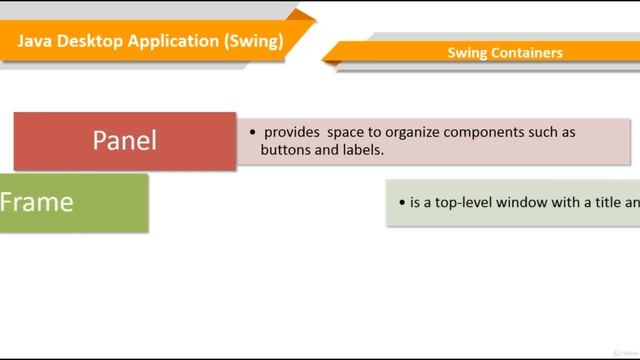 Java Swing Containers Labels Text Fields and Buttons | Lecture 2 смотреть онлайн