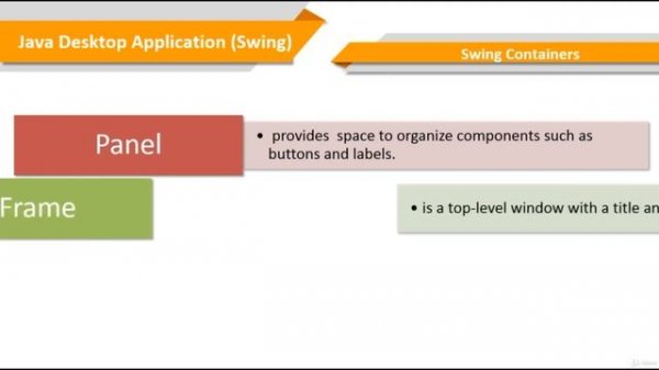 Java Swing Containers Labels Text Fields and Buttons | Lecture 2