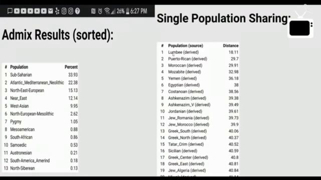 Gedmatch: MDLP Give Different Results (DNA Test) смотреть онлайн