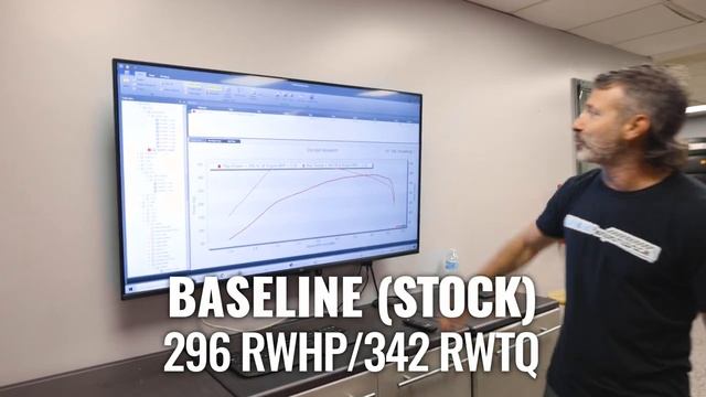 Whipple Calibration for Bronco Raptor! - REAL WORLD Dyno Testing смотреть онлайн