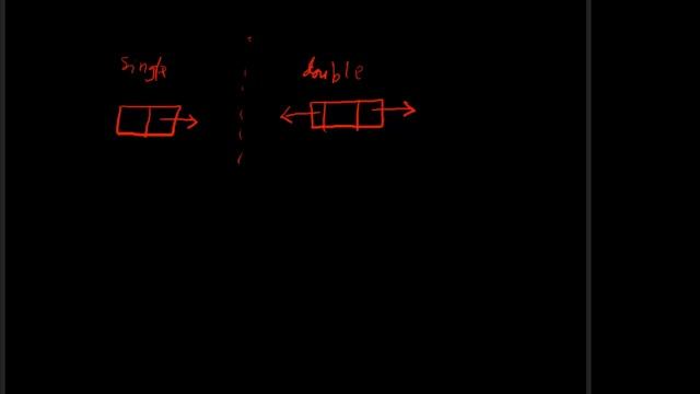 double linked list смотреть онлайн