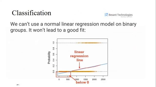 Logistic Regression in Python | Logistic Regression with Example | Machine Learning Algorithms смотреть онлайн