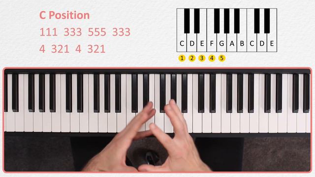 Finger Numbers Pieces | Play Songs with Finger Numbers! | Beginning Piano смотреть онлайн